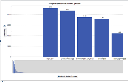 Analytic Report Assignment2.png